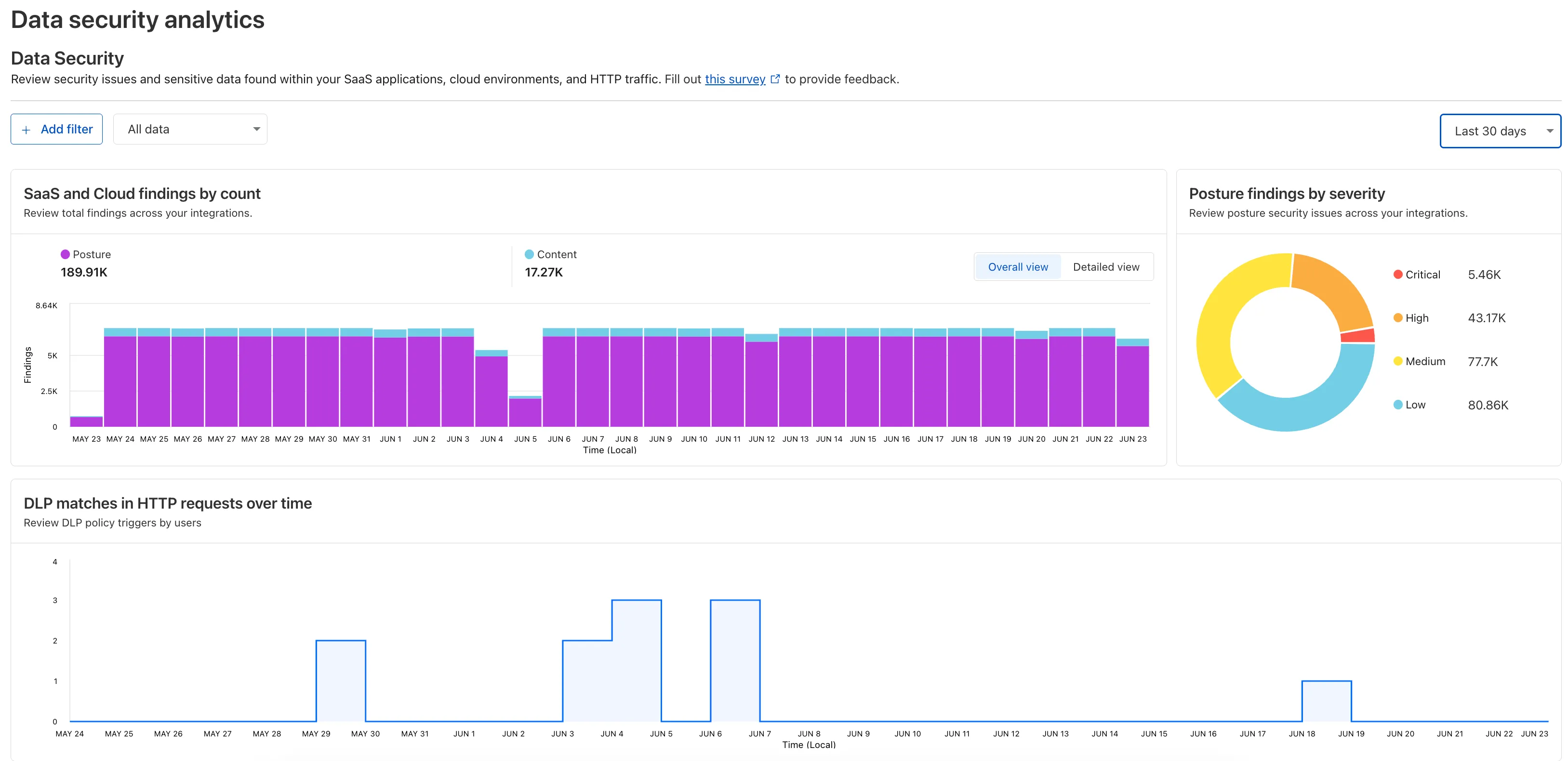 Data Security Analytics