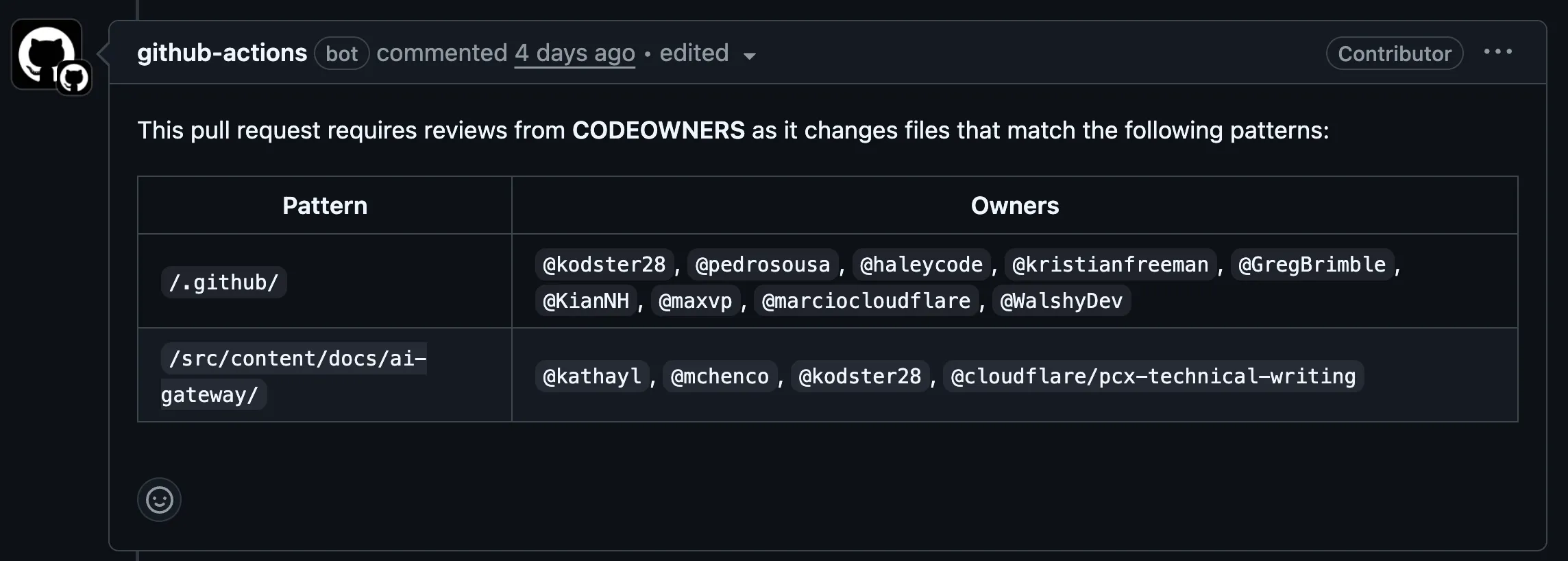 Codeowners comment