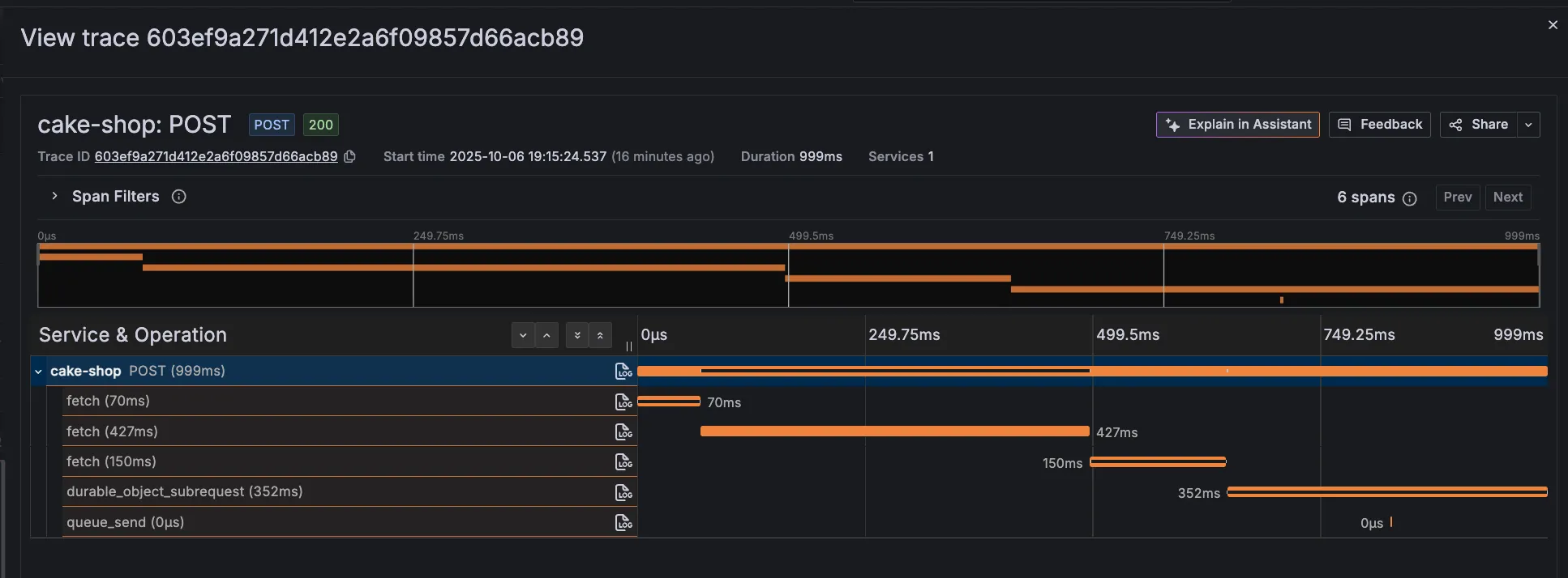 Grafana Tempo trace view showing a distributed trace for a service with multiple spans including fetch requests, durable object subrequests, and queue operations, with timing information displayed on a timeline