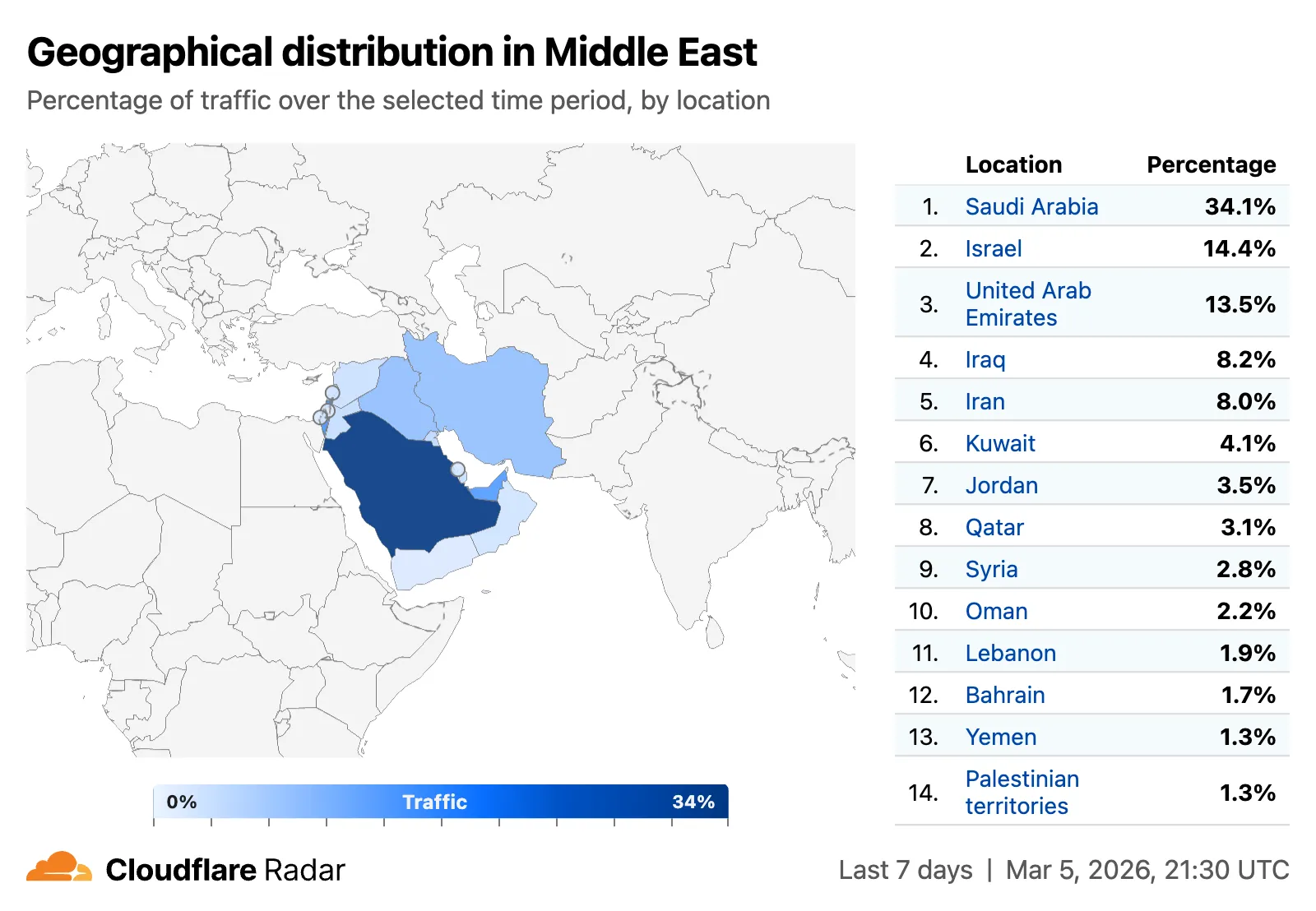 Screenshot of region filtering on Radar - Middle east
